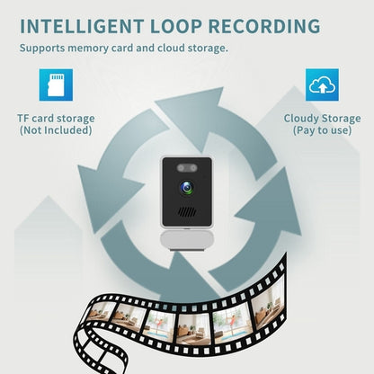Multi Angle Window Monitoring Camera, 360 °