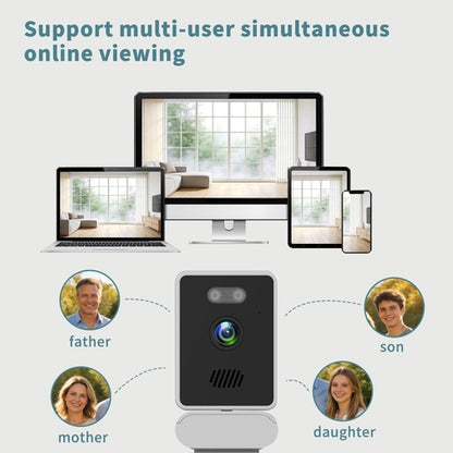 Multi Angle Window Monitoring Camera, 360 °